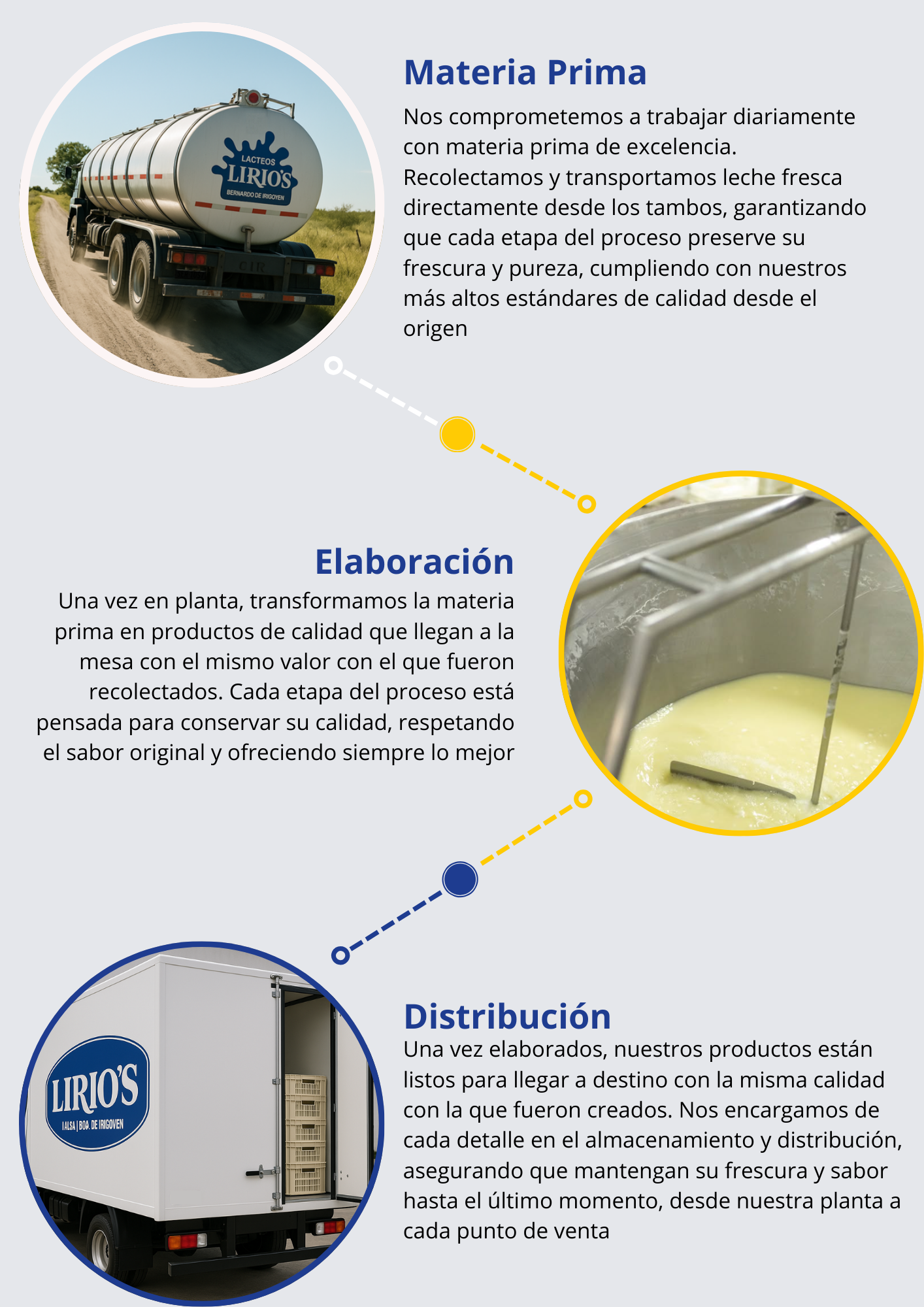 Proceso de la leche